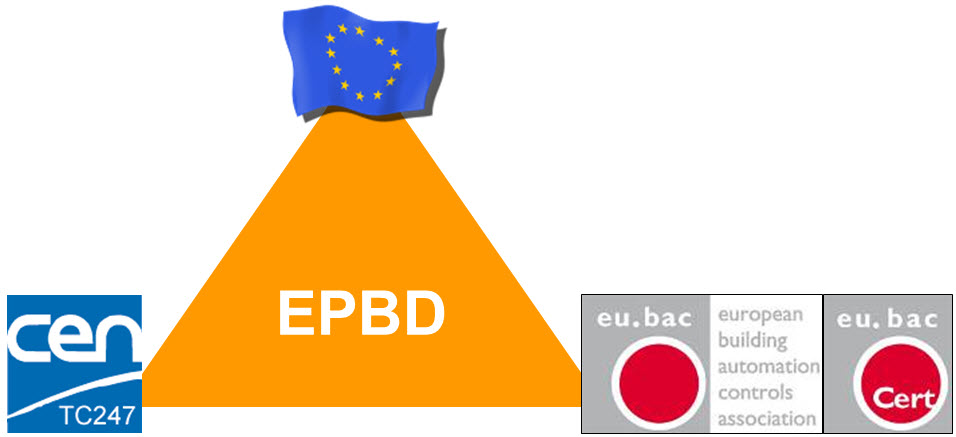 Image Det du behöver veta om EU standarden för energiprestanda