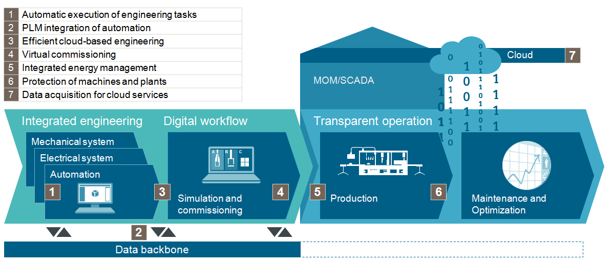 Image Digital Enterprise in Germany