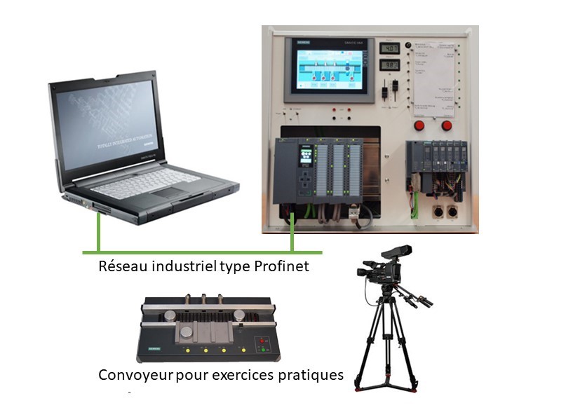 Exemple de banc matériel relié à une PG/PC (à laquelle le stagiaire accédera à distance)