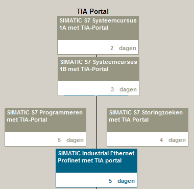 Image Leerpad